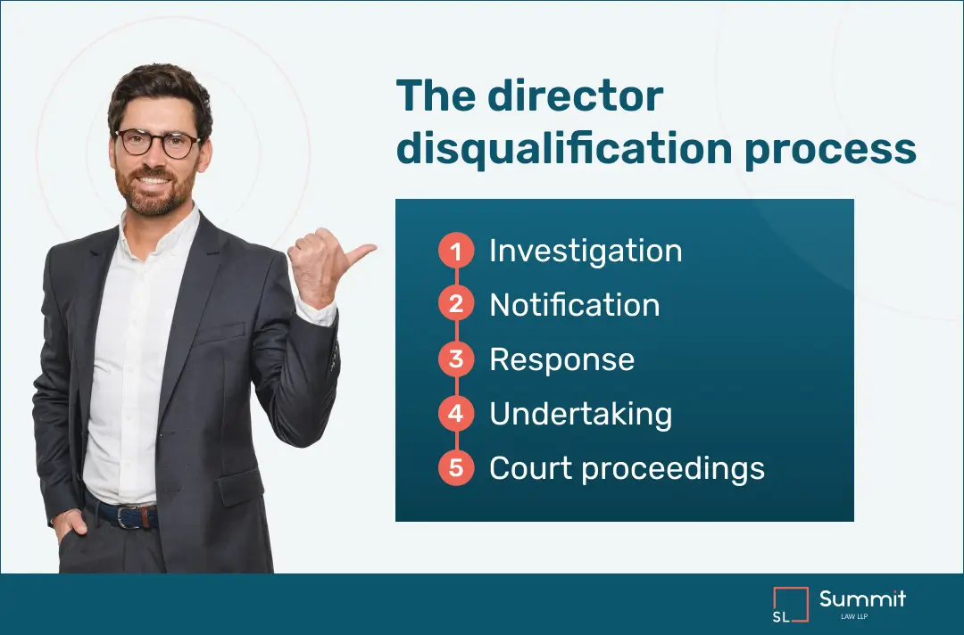 Image showing the 5-stage UK director disqualification process: 1. Investigation, 2. Notification, 3. Response, 4. Undertaking, and 5. Court Proceedings.